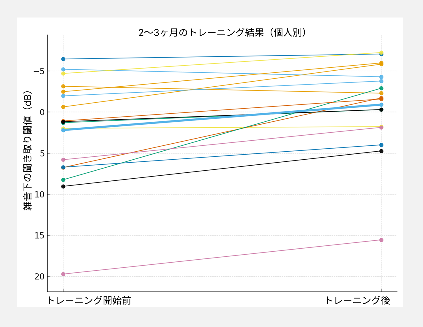 実証実験の結果1