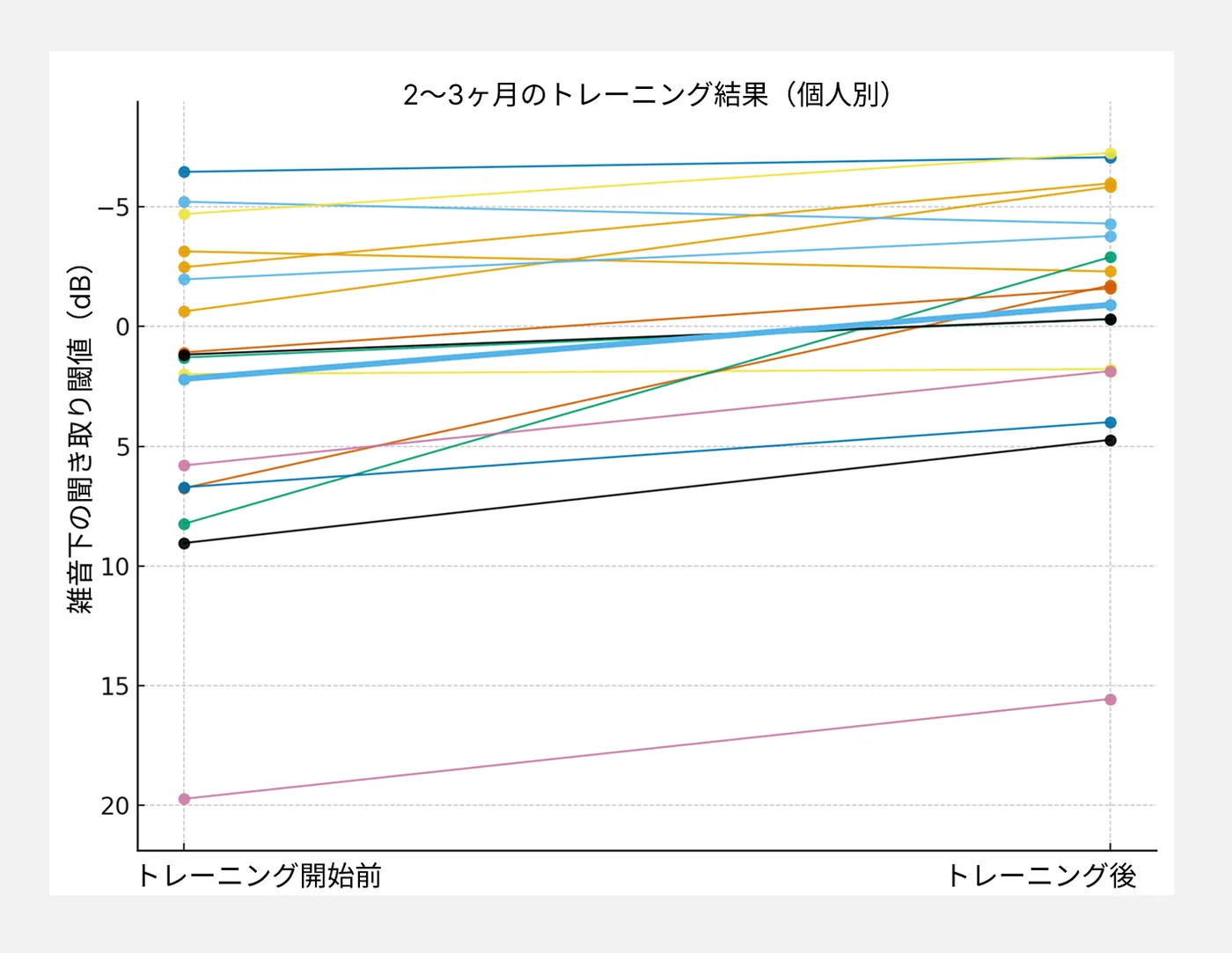 実証実験の結果1