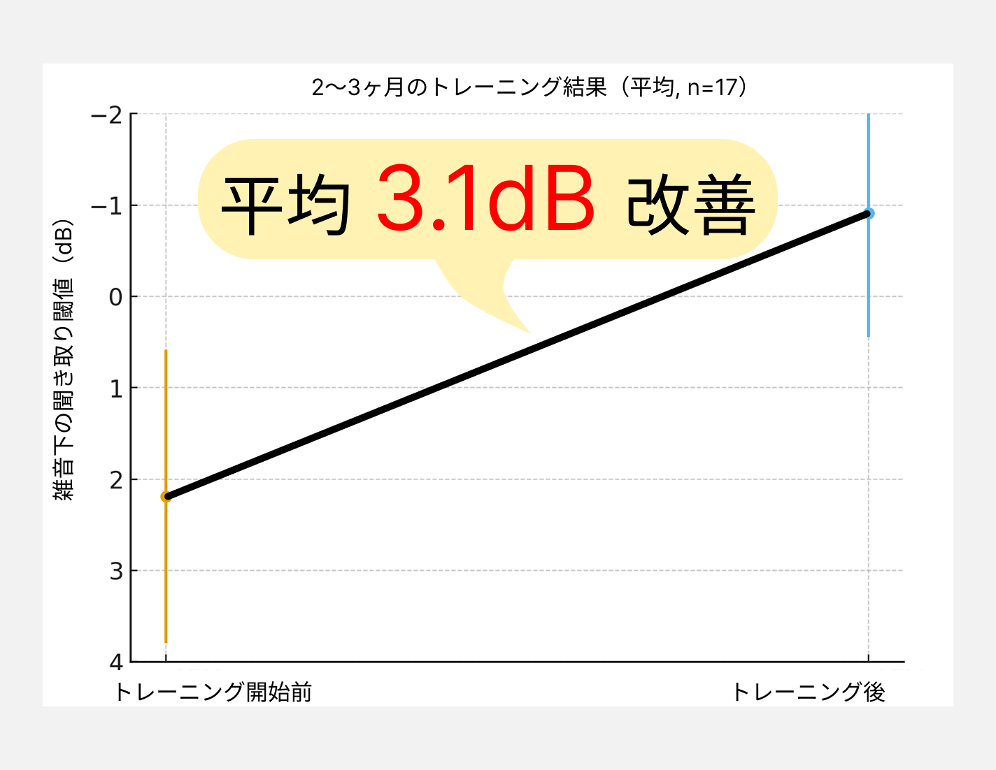 実証実験の結果2