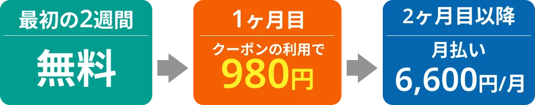 プランフロー