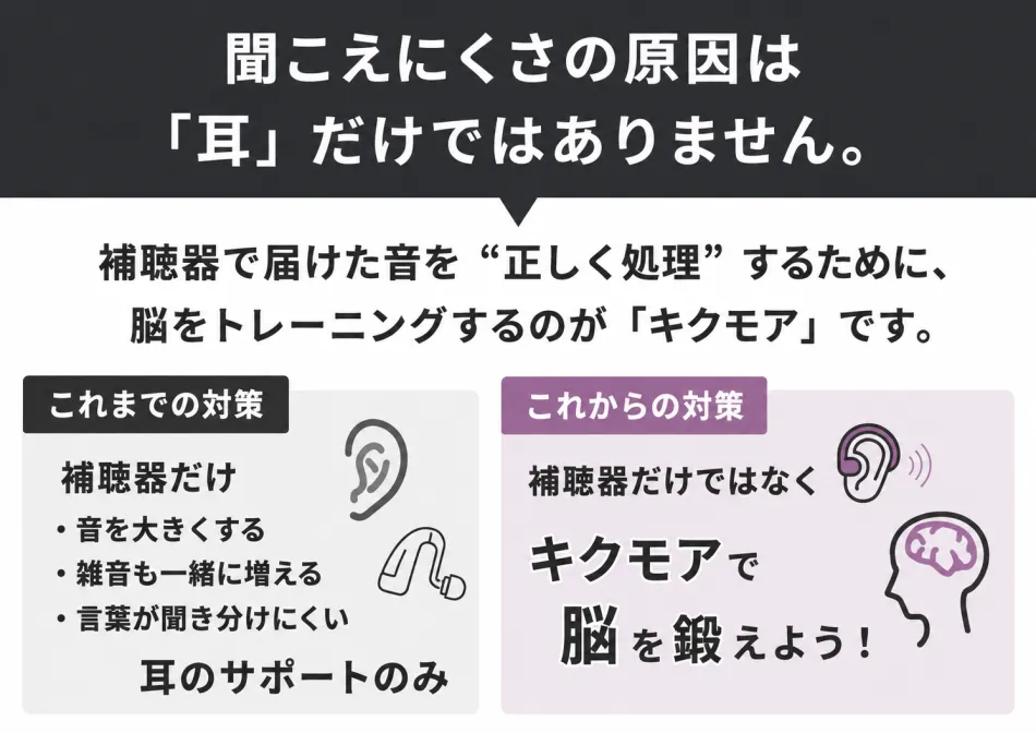 これからの対策